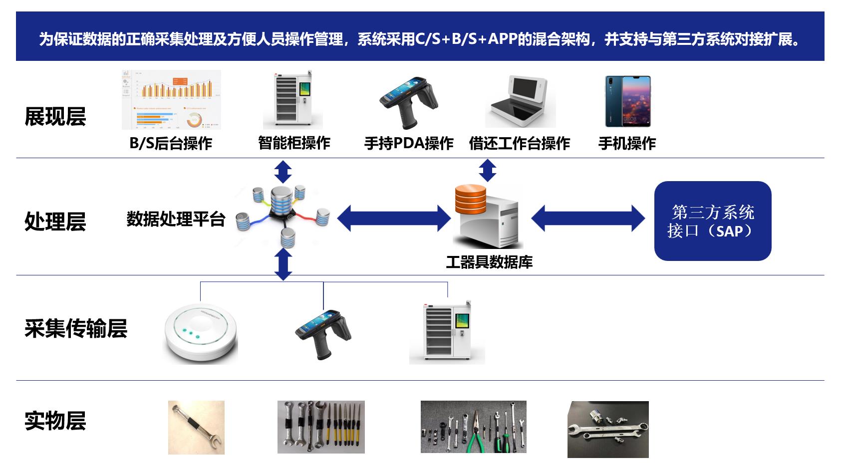 配件全过程跟踪管理系统