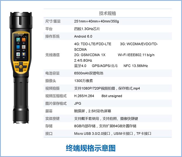 智能摄像手电AI分析平台